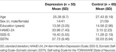 Correlation Analysis Between Attentional Bias and Somatic Symptoms in Depressive Disorders